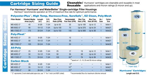 pool filter housing conversion chart